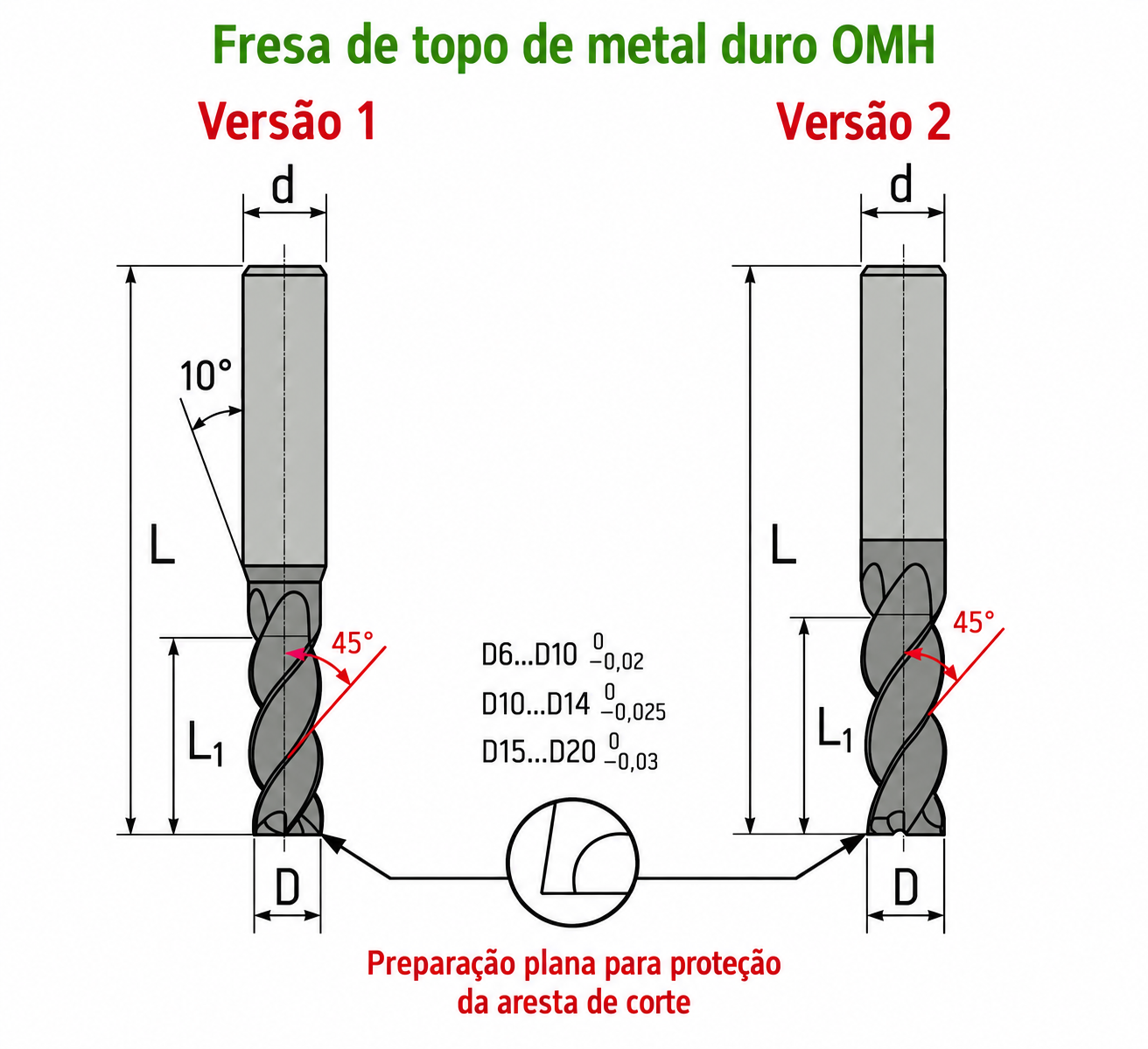 Desenho ou imagem técnica do produto