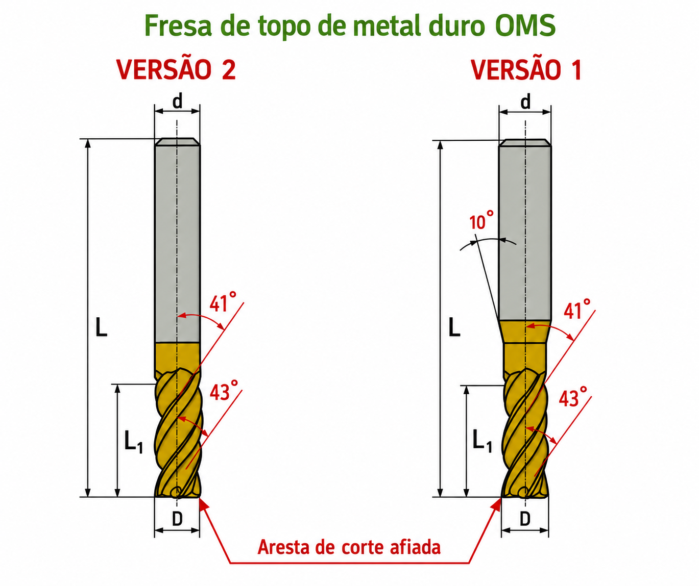 Desenho ou imagem técnica do produto