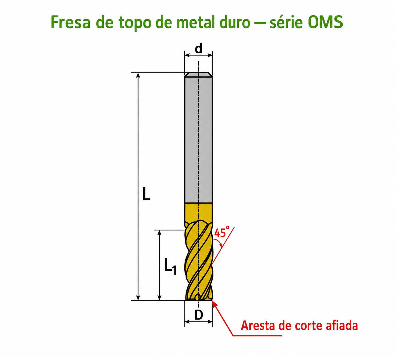 Desenho ou imagem técnica do produto