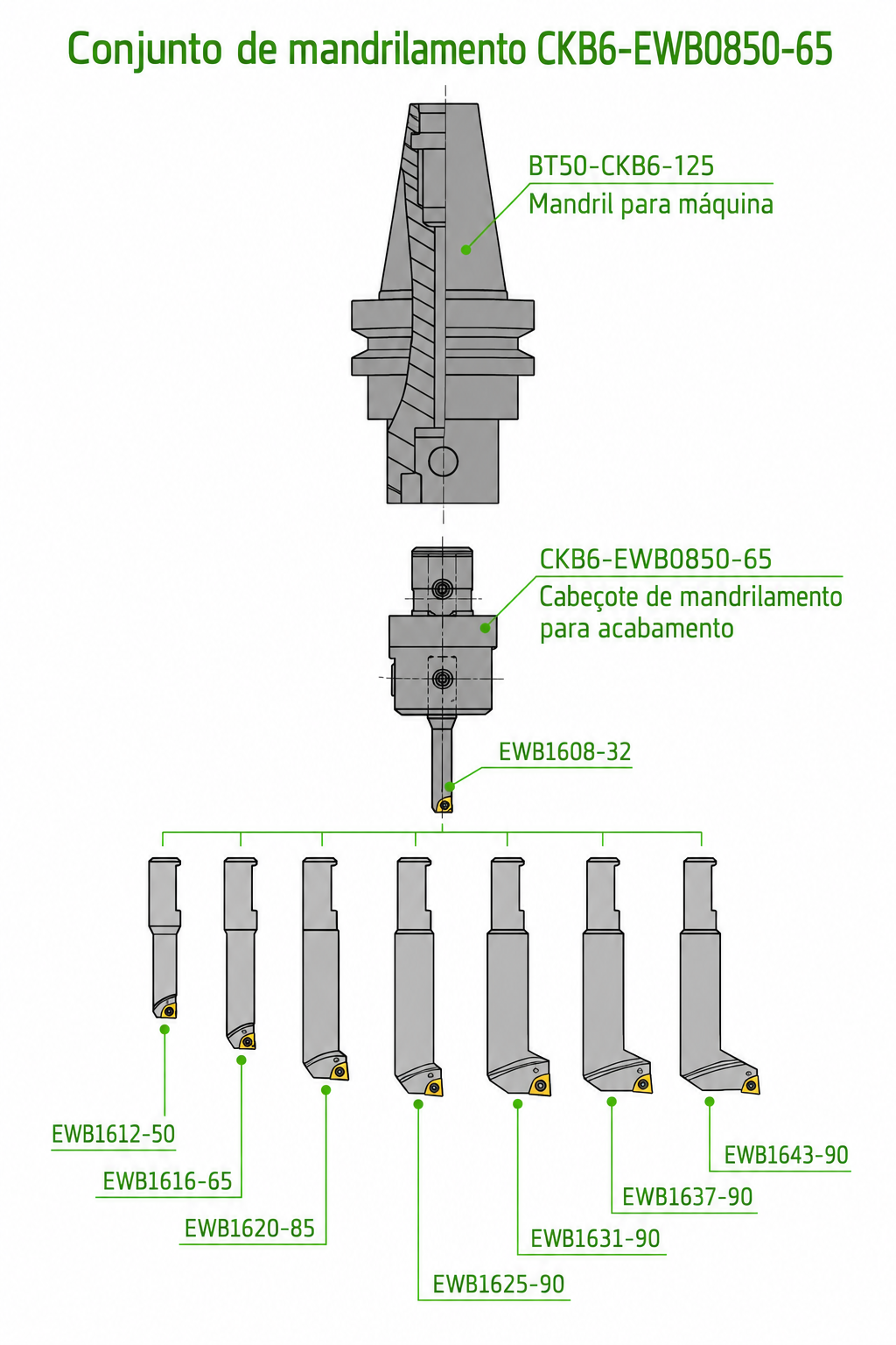 Desenho ou imagem técnica do produto