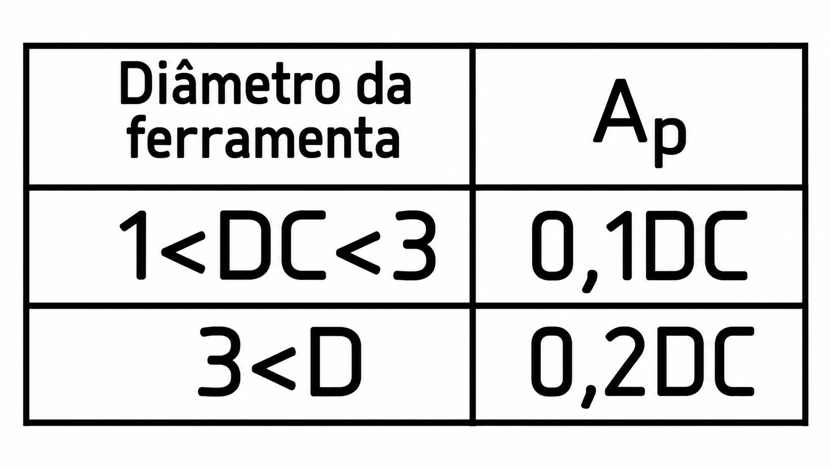 Desenho ou imagem técnica do produto