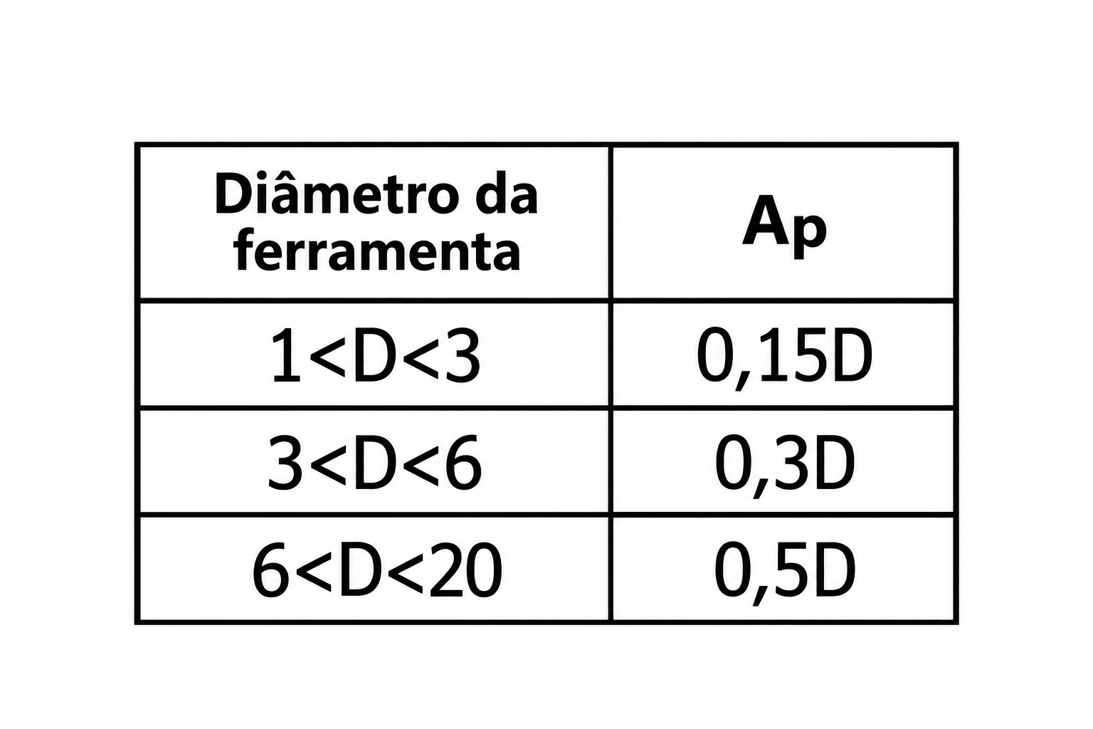Desenho ou imagem técnica do produto
