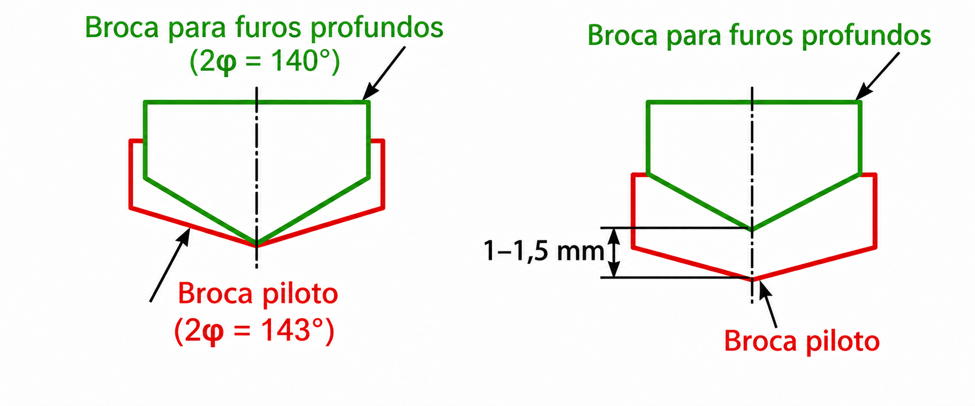 Desenho ou imagem técnica do produto