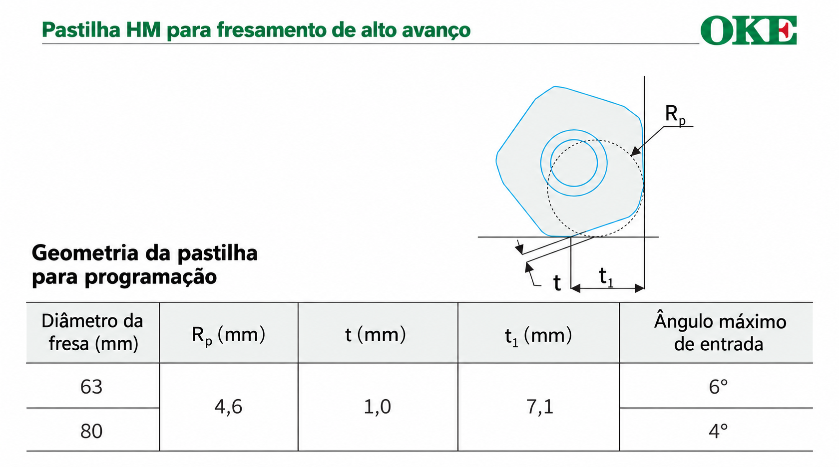 Desenho ou imagem técnica do produto